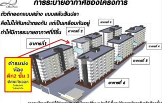 ขายคอนโด เบสตั้น คอนโดมิเนียม 1 (Beston Condominium 1)