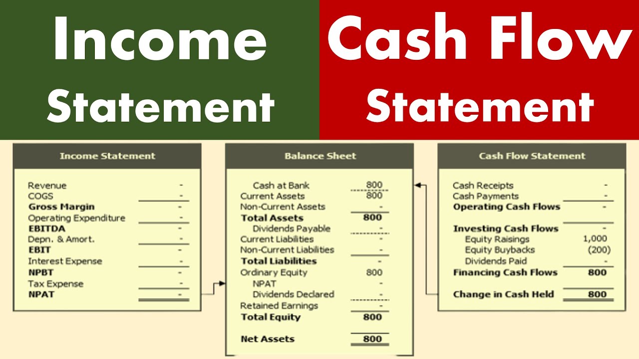 What If You Ran Your Personal Finances Like a Business?