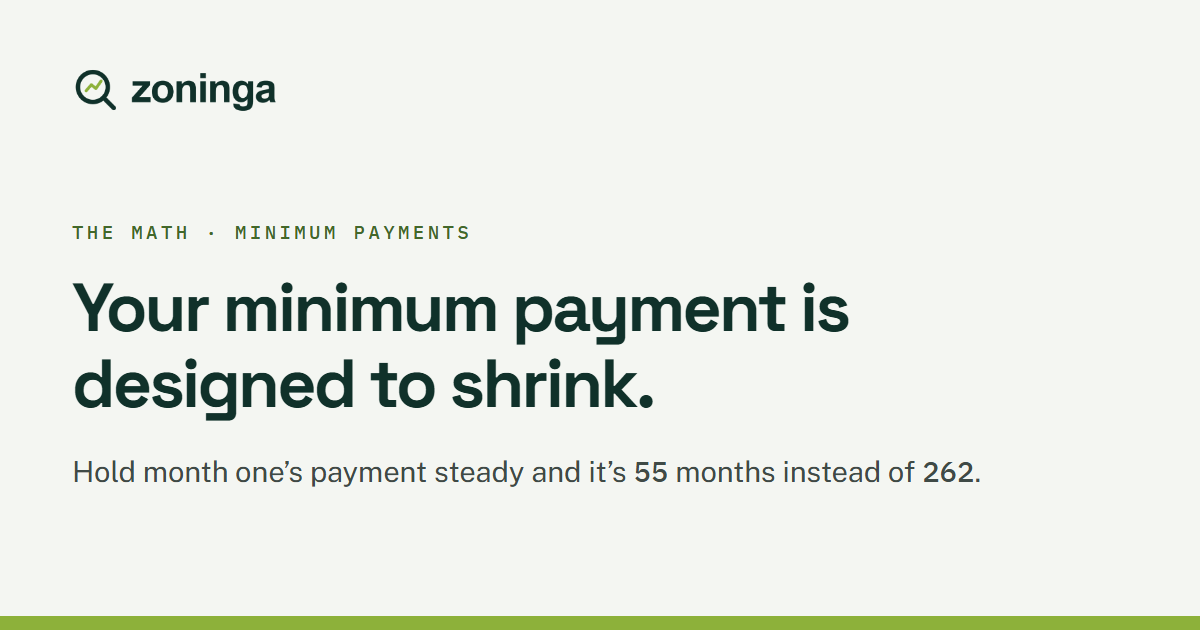 Why Your Credit Card Minimum Payment Will Never Pay Off the Card