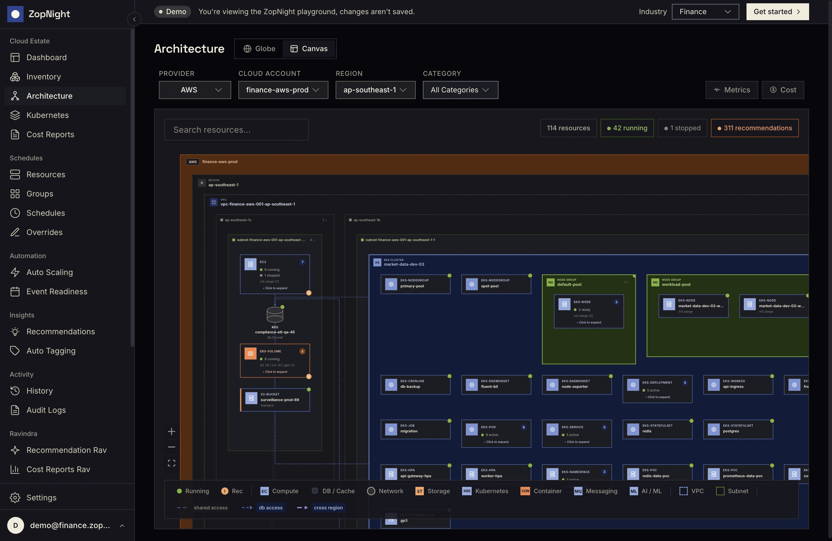 zopnight architecture canvas showing AWS, GCP, and Azure resources mapped with dependencies