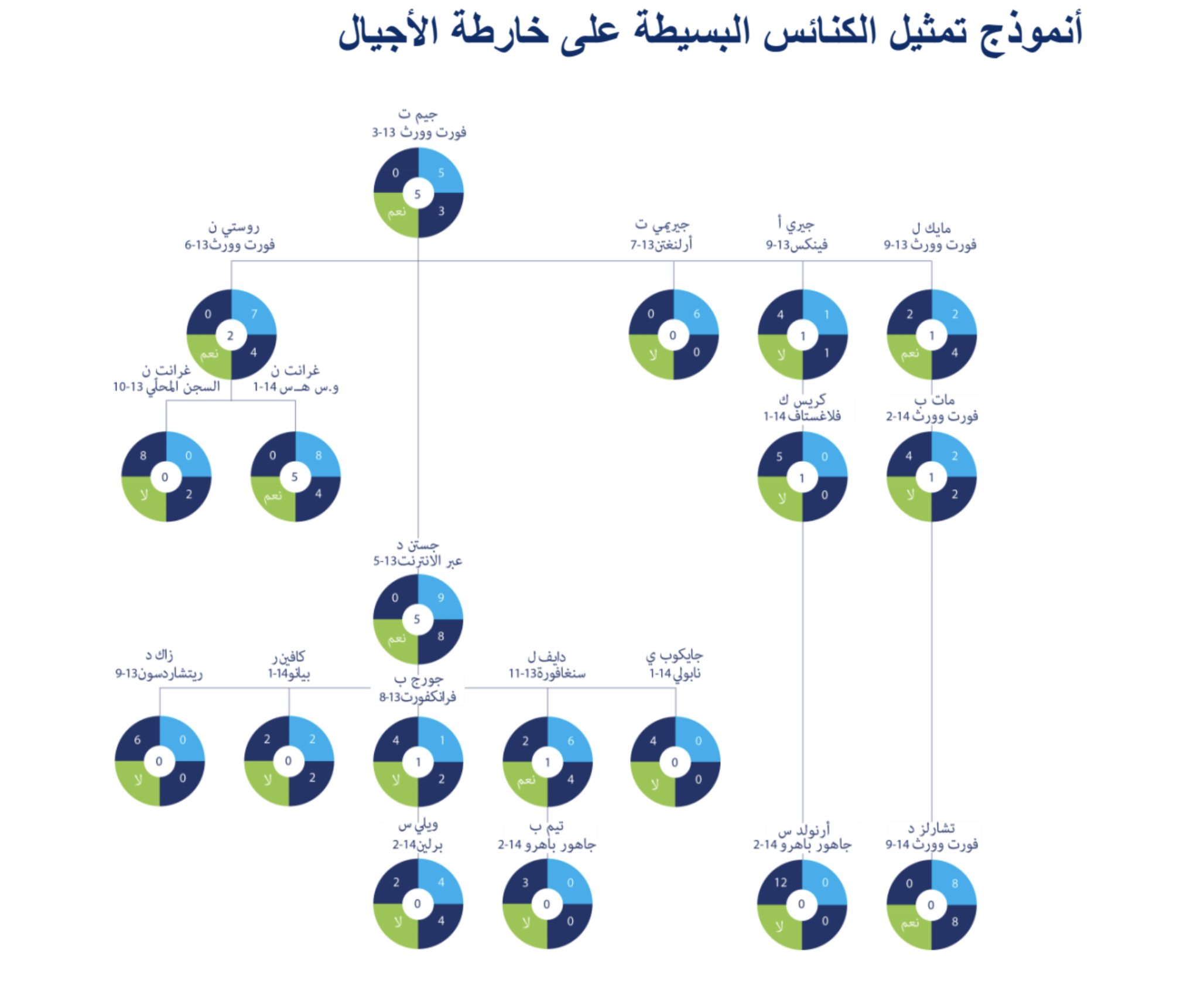 genmap