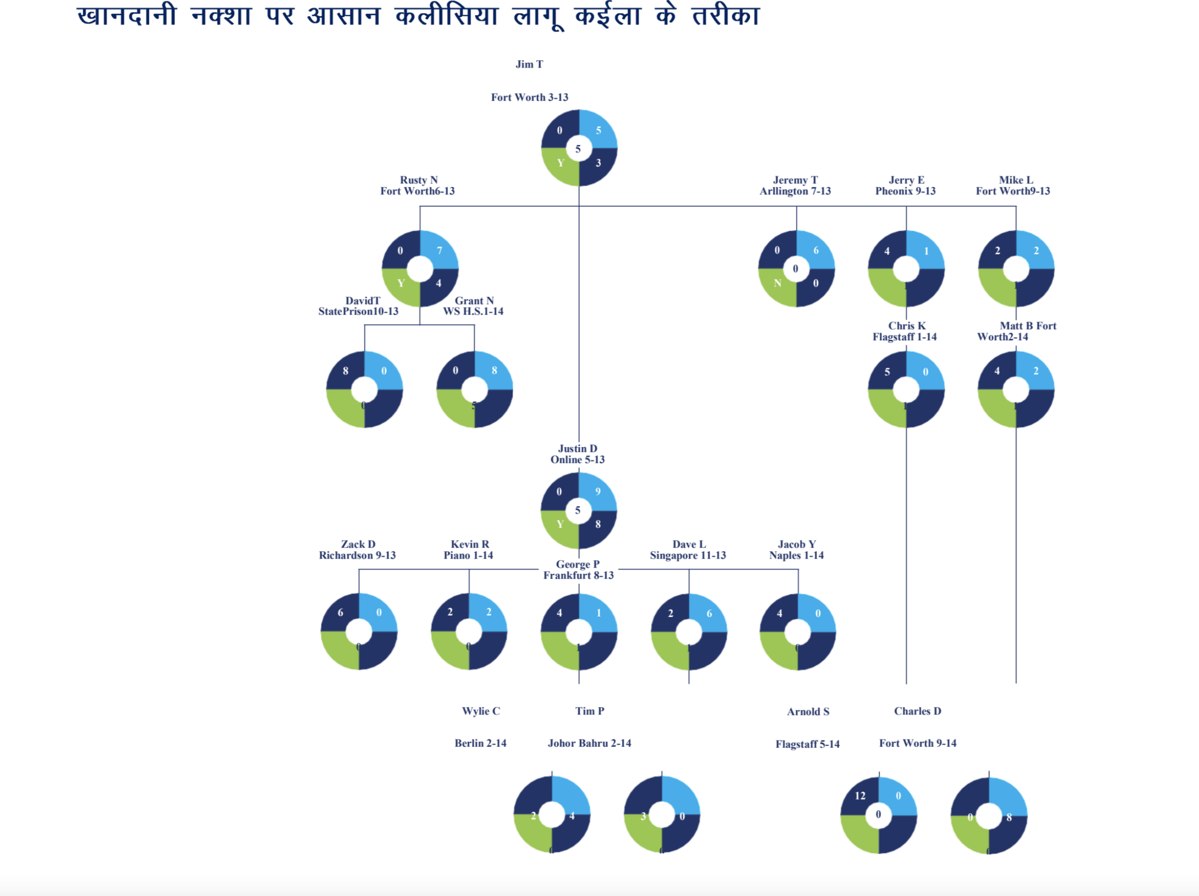 genmap