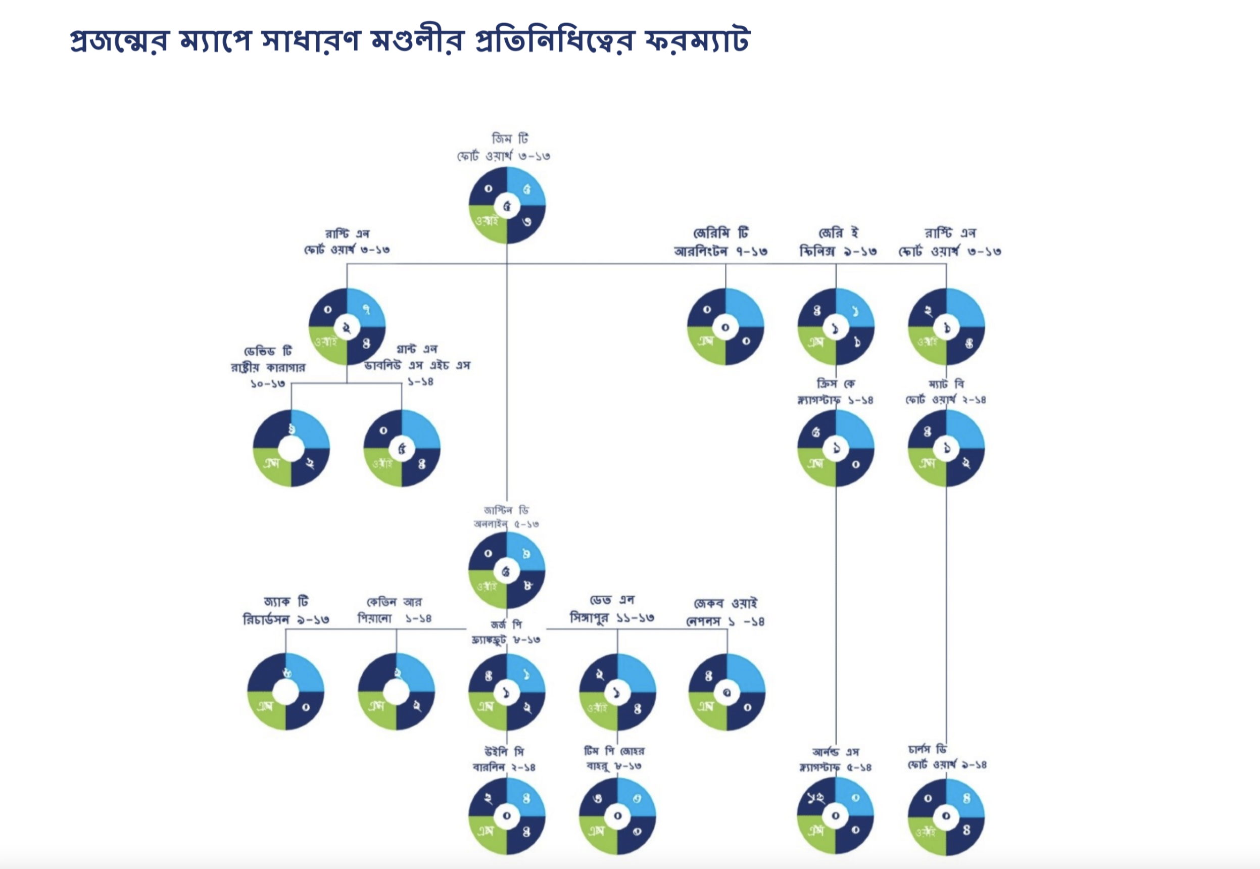 genmap