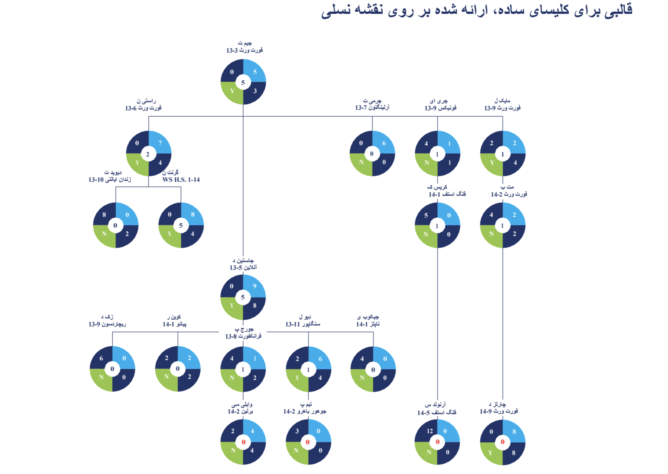 genmap