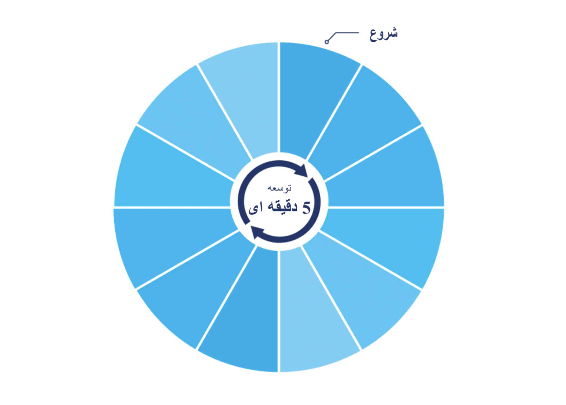 prayer cycle