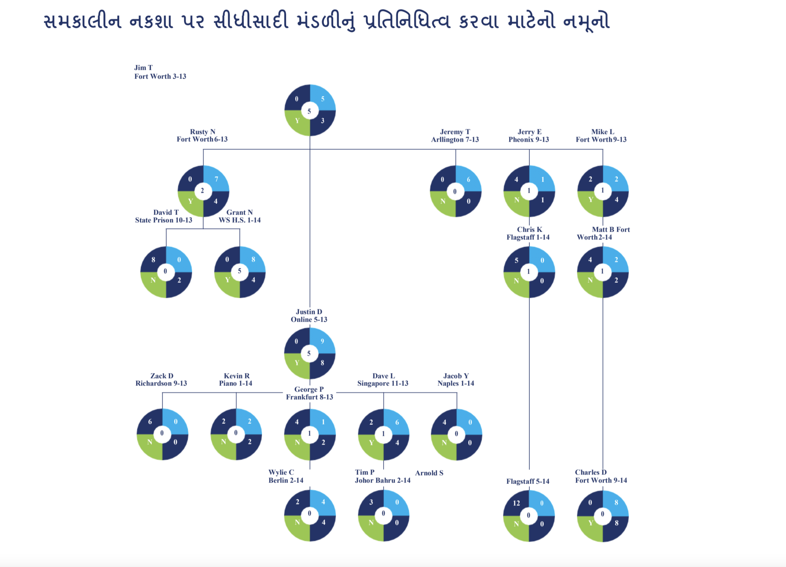 genmap
