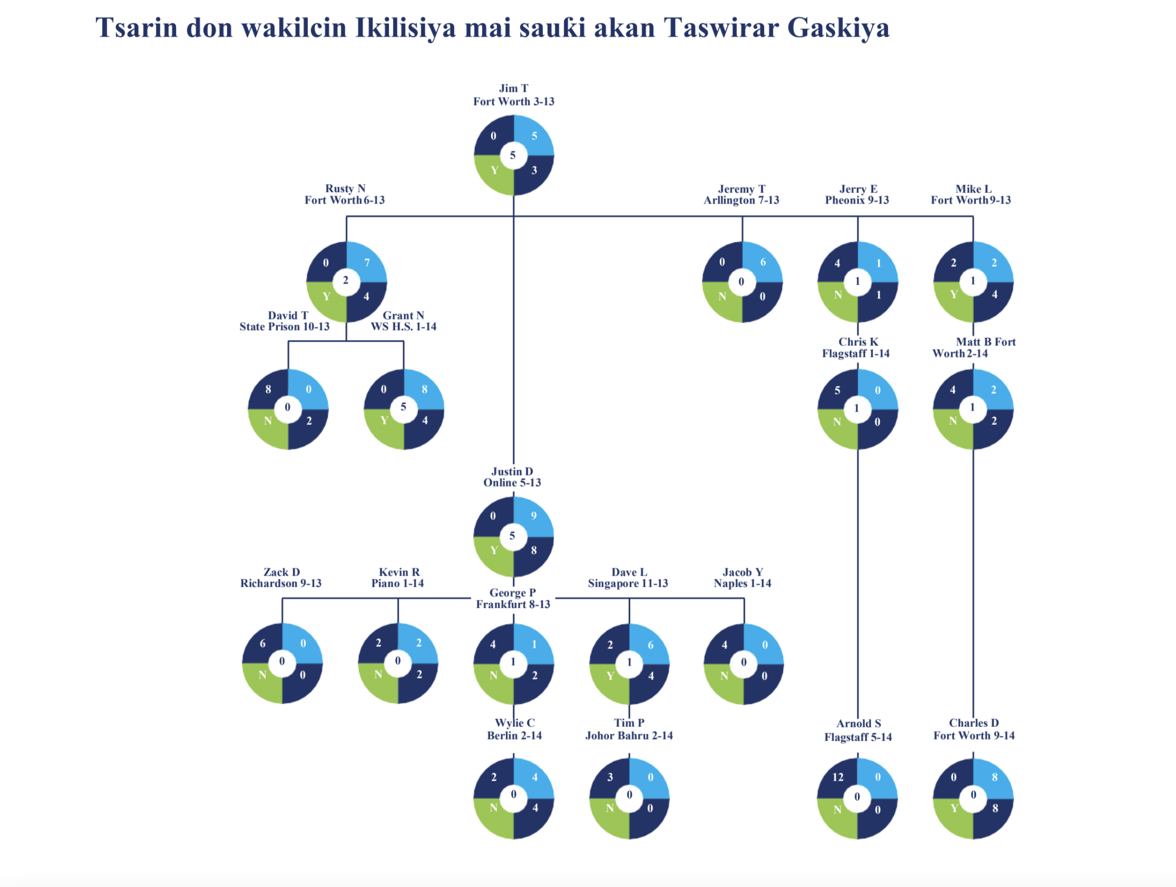 genmap