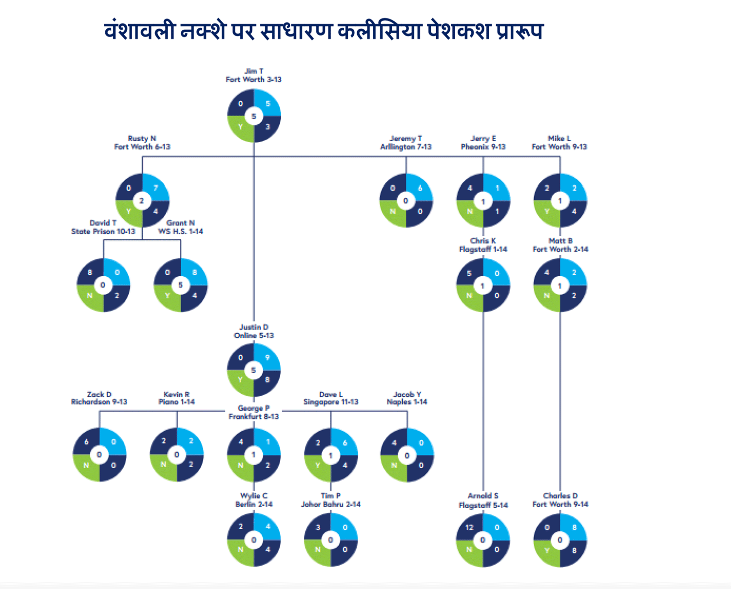 generation mapping