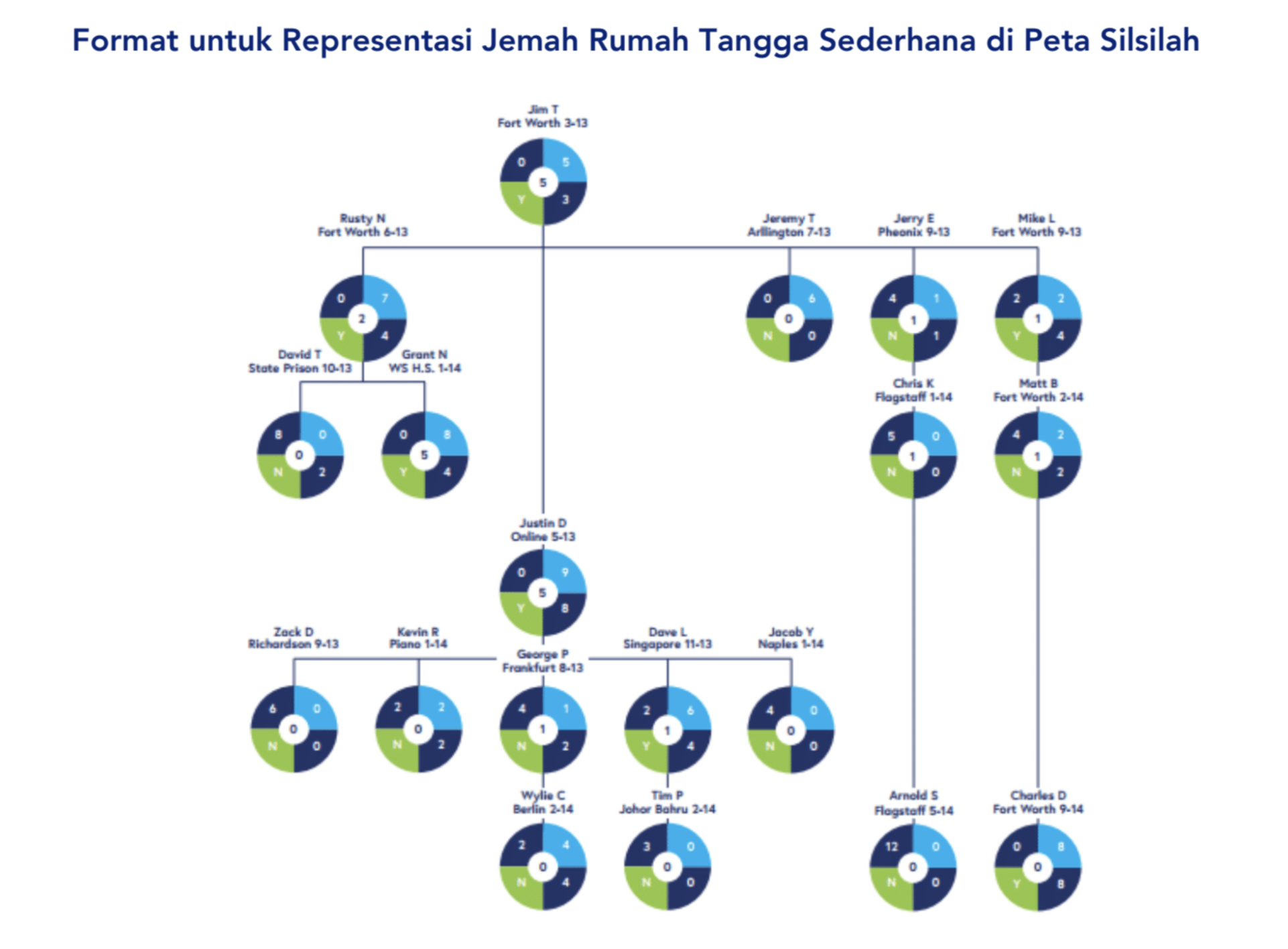 genmap