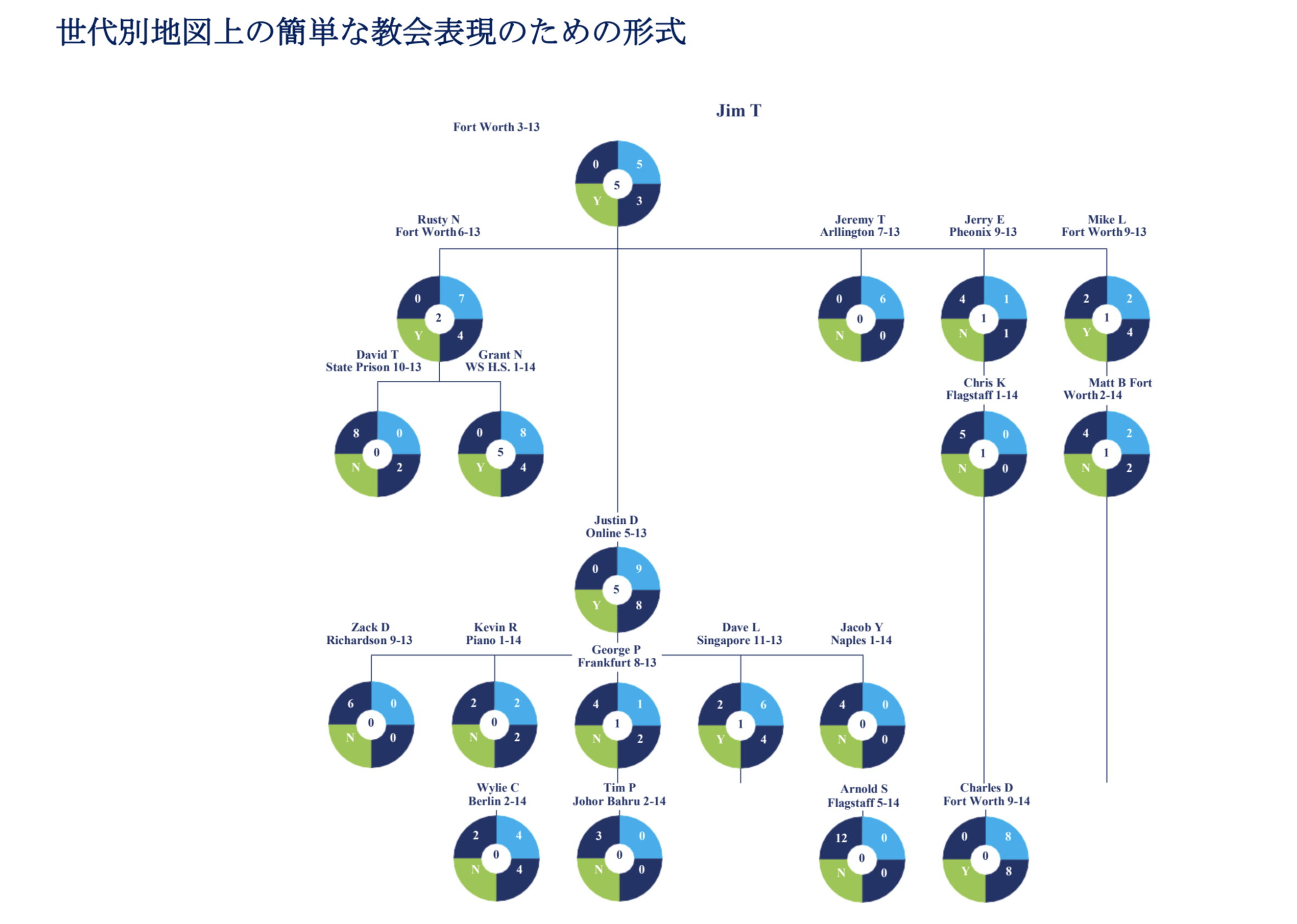 genmap