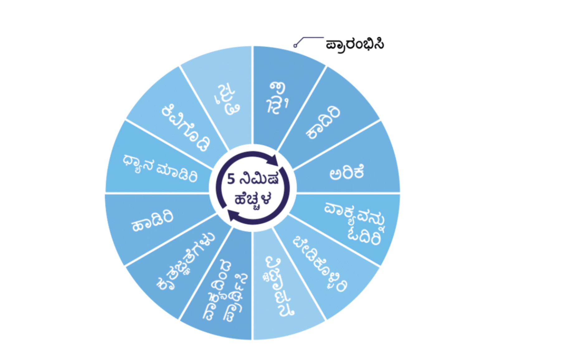 prayer cycle