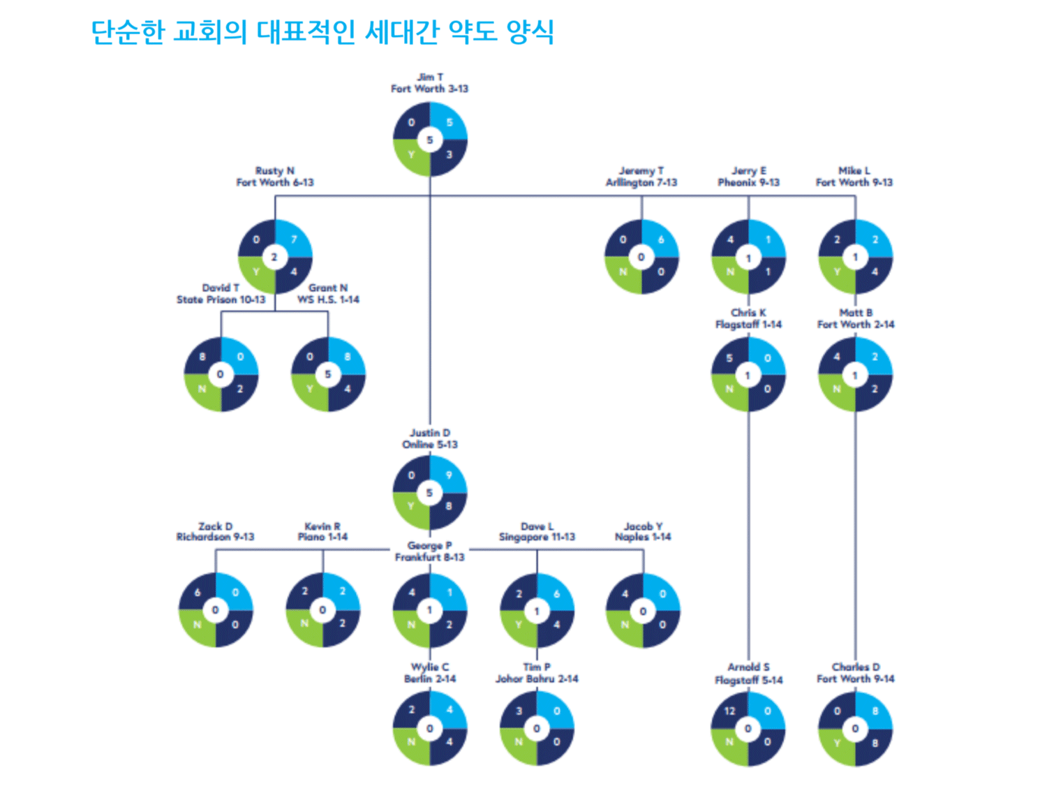 genmap