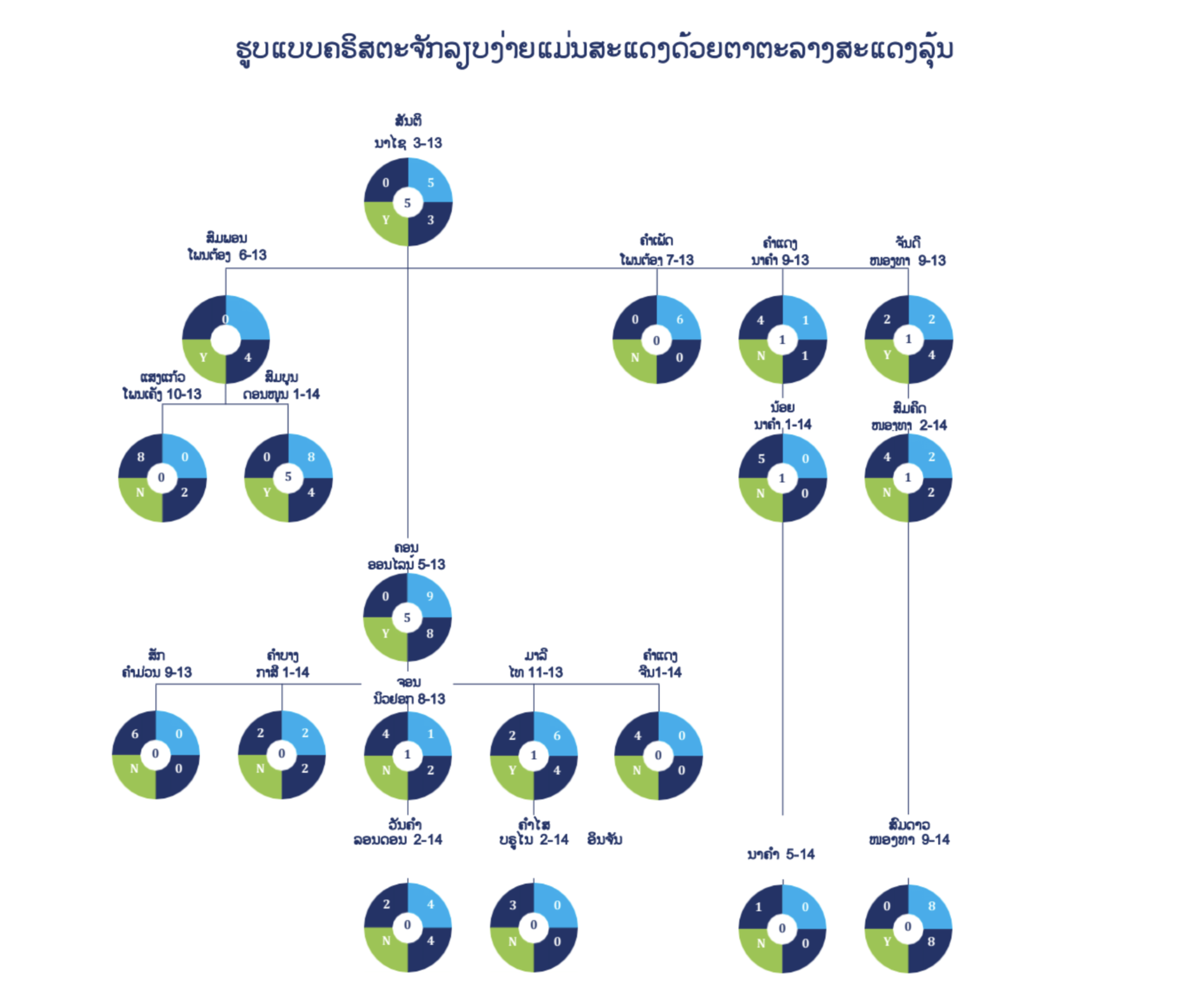 genmap
