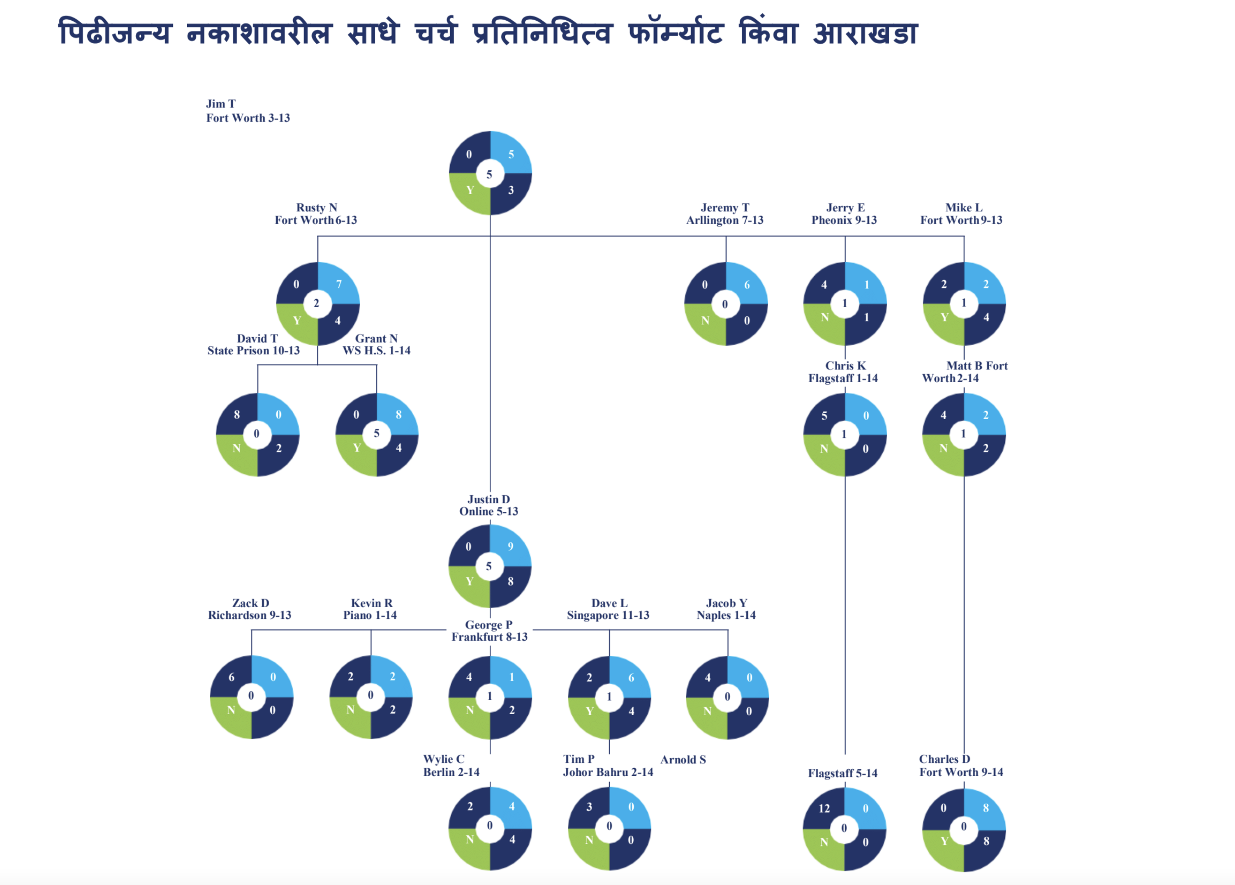 genmap