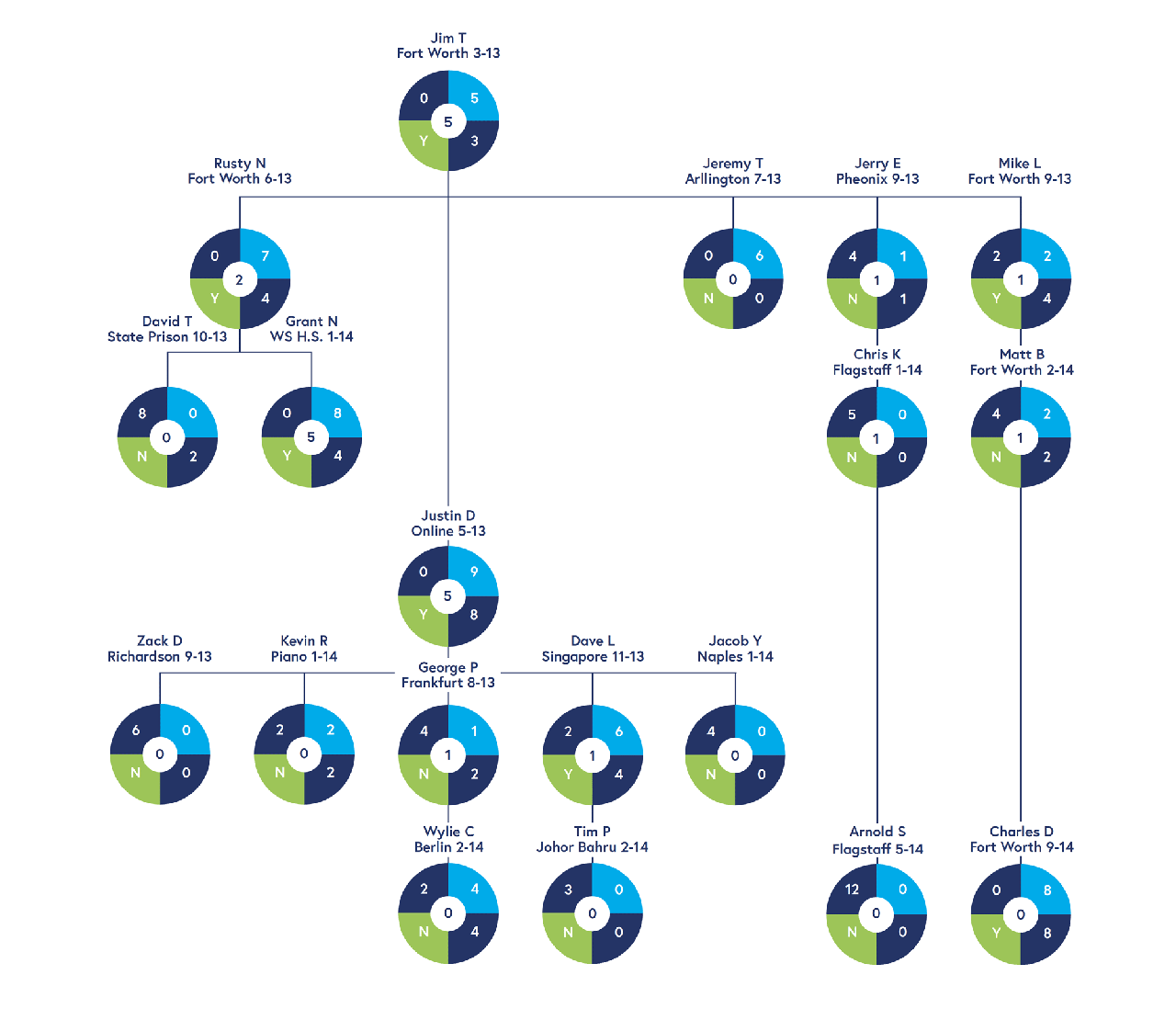 genmap