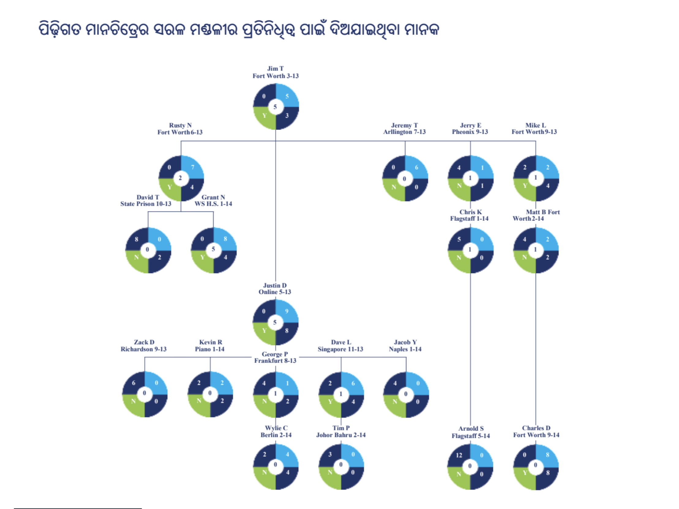 genmap