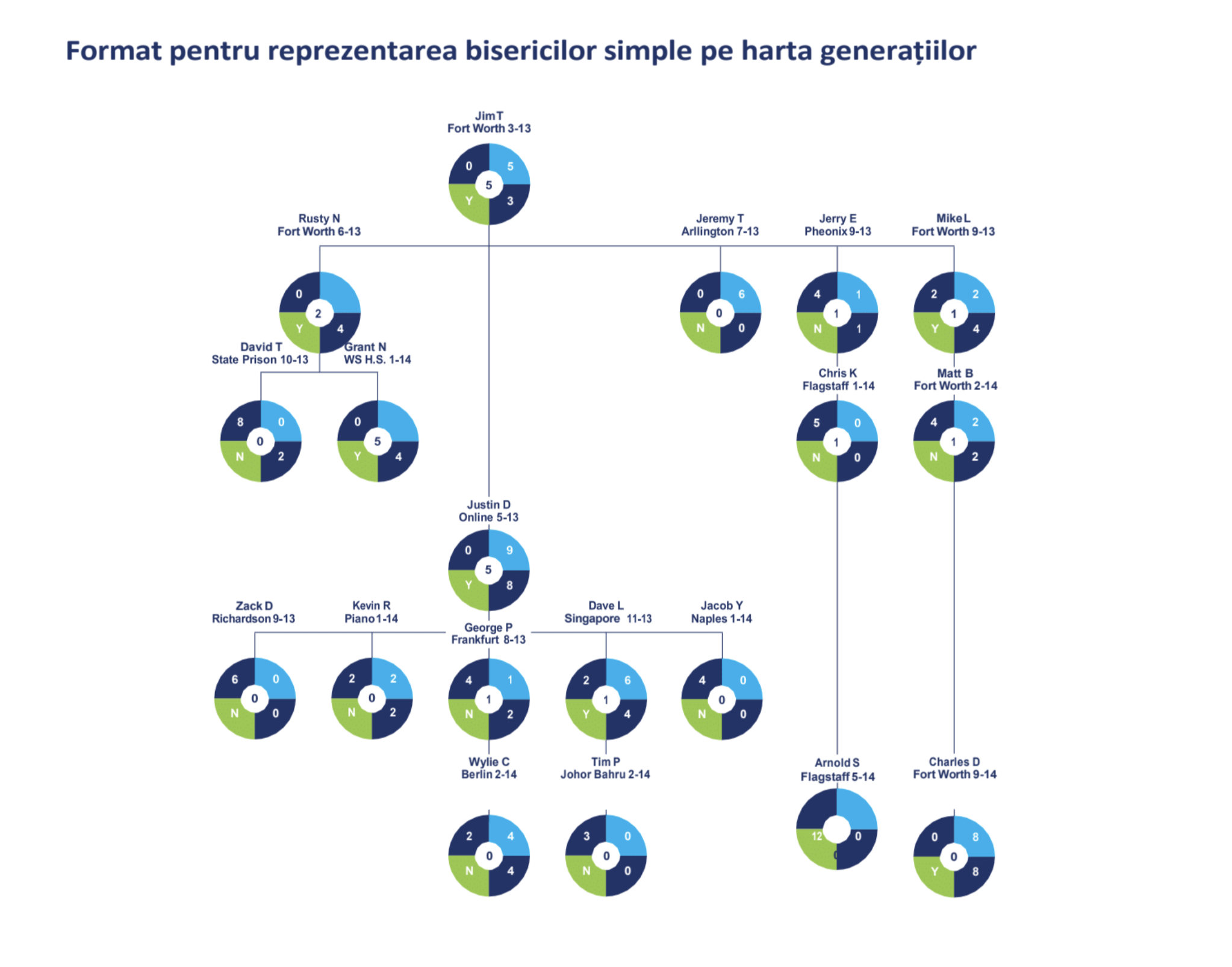 genmap