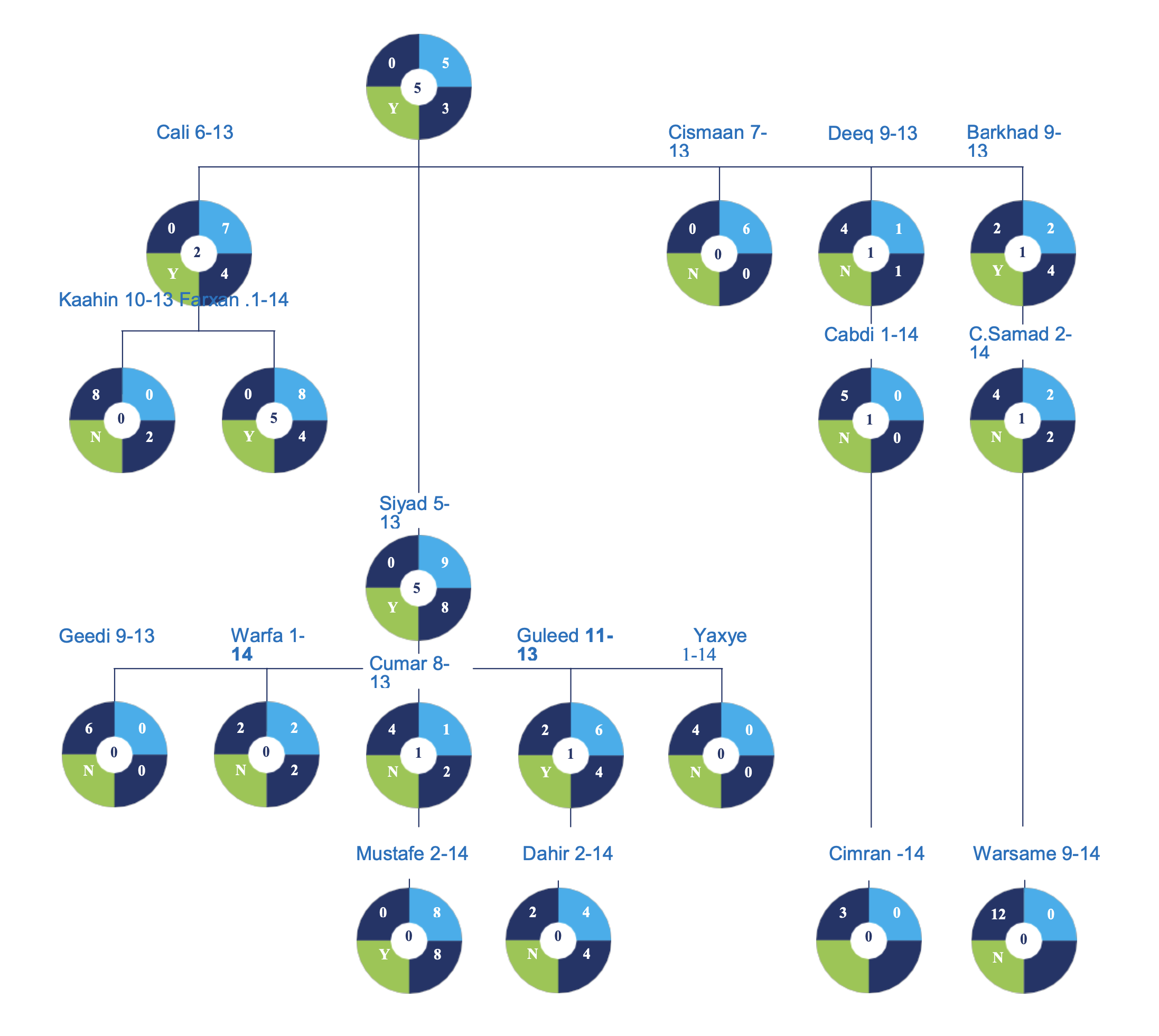 genmap