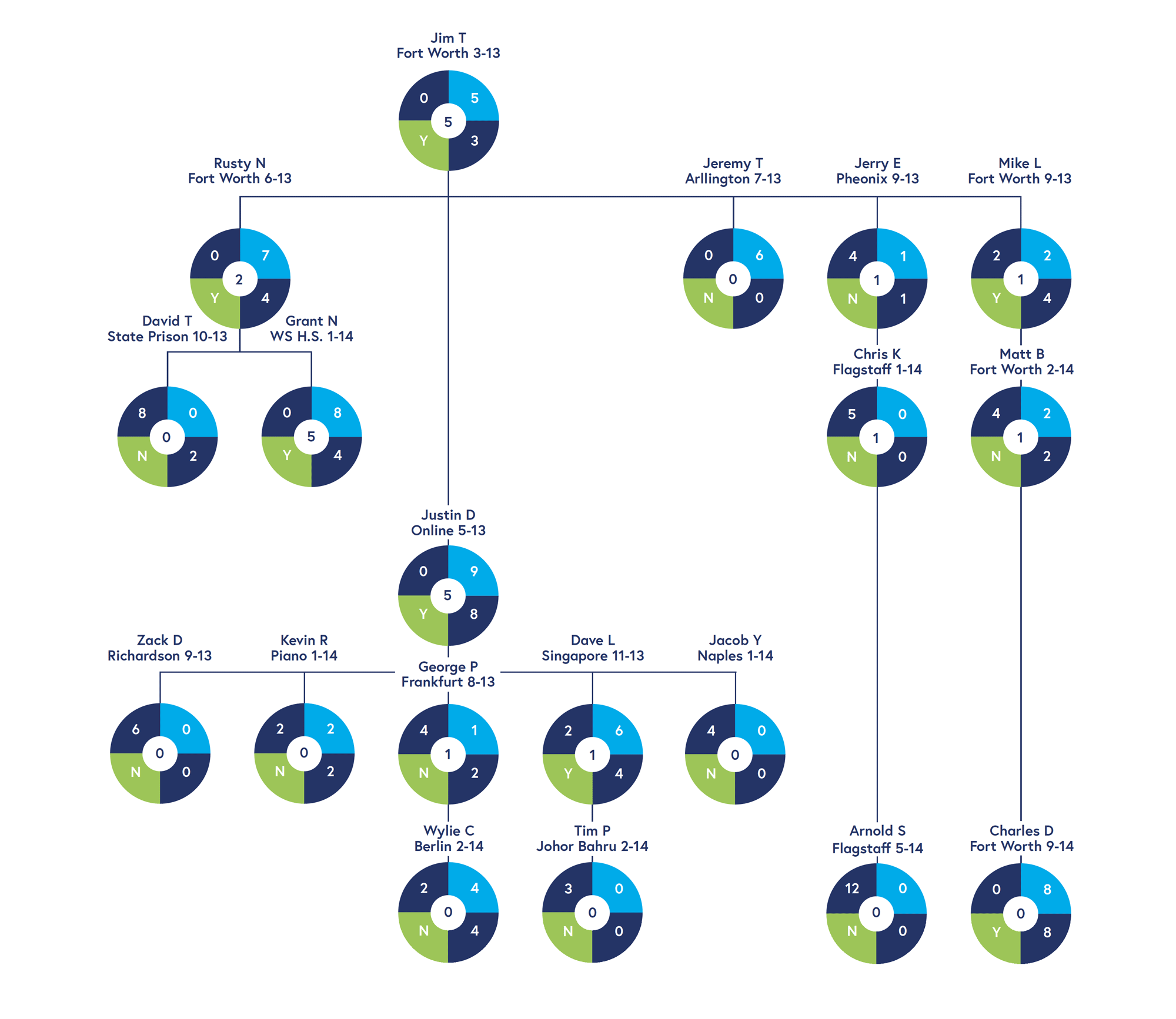 genmap