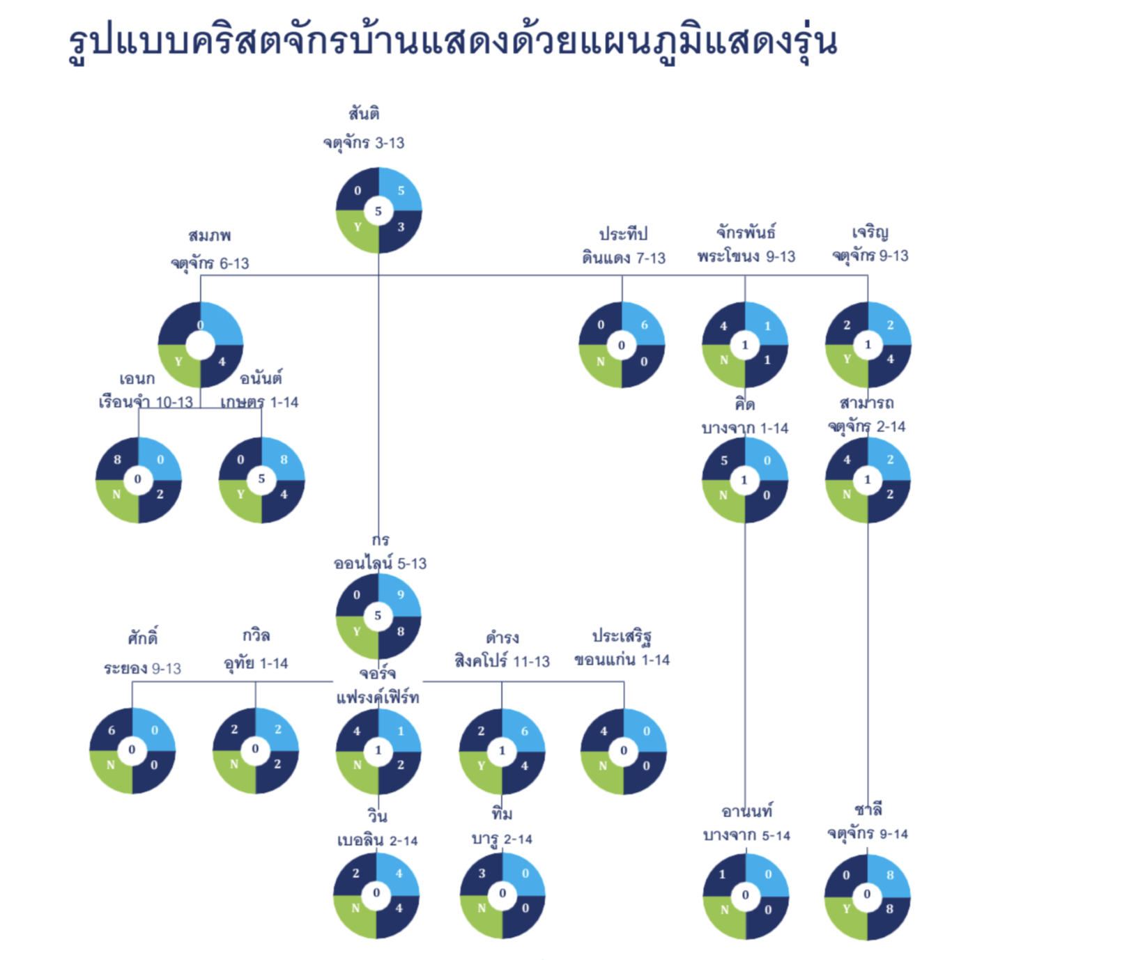 genmap
