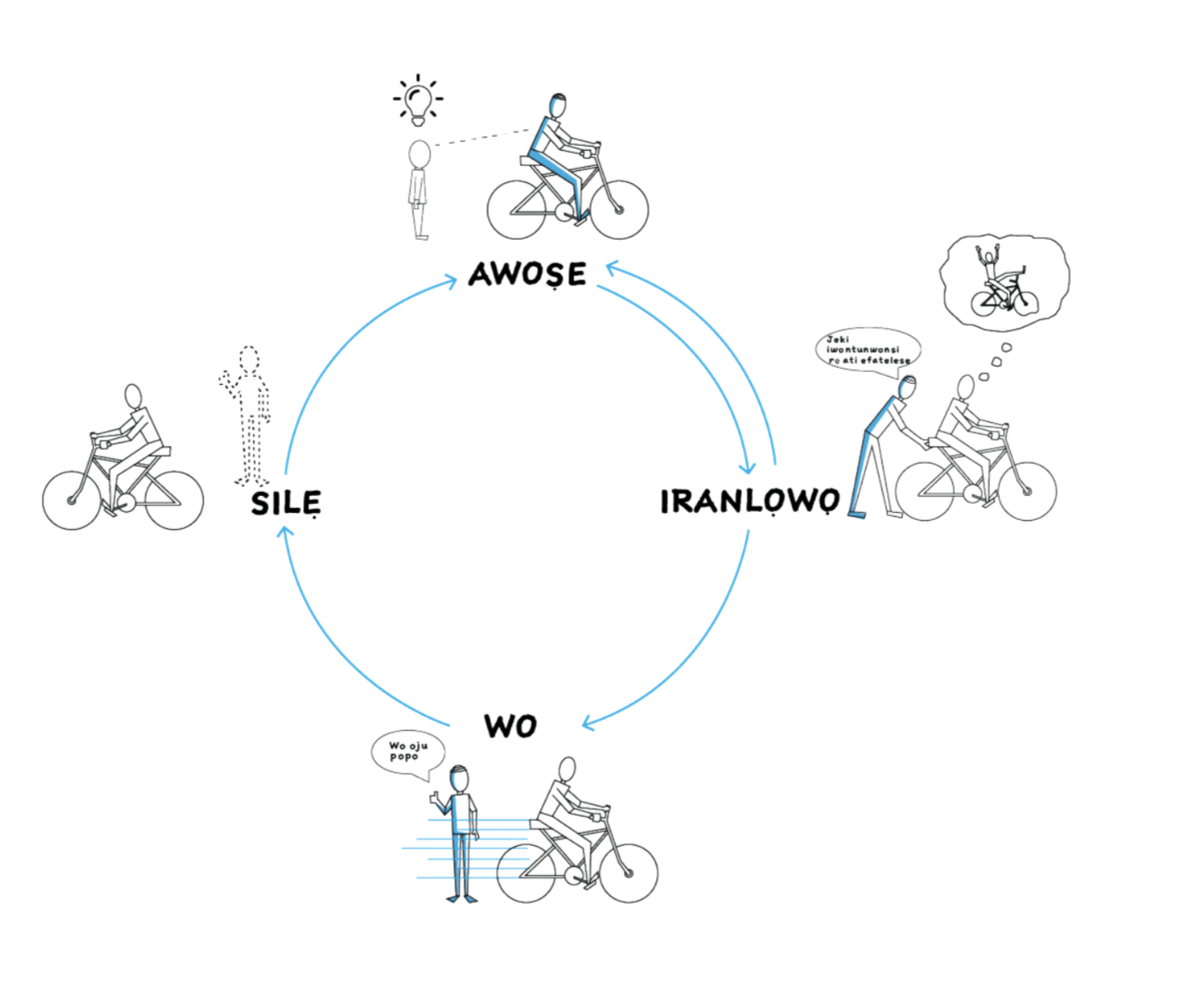 training cycle