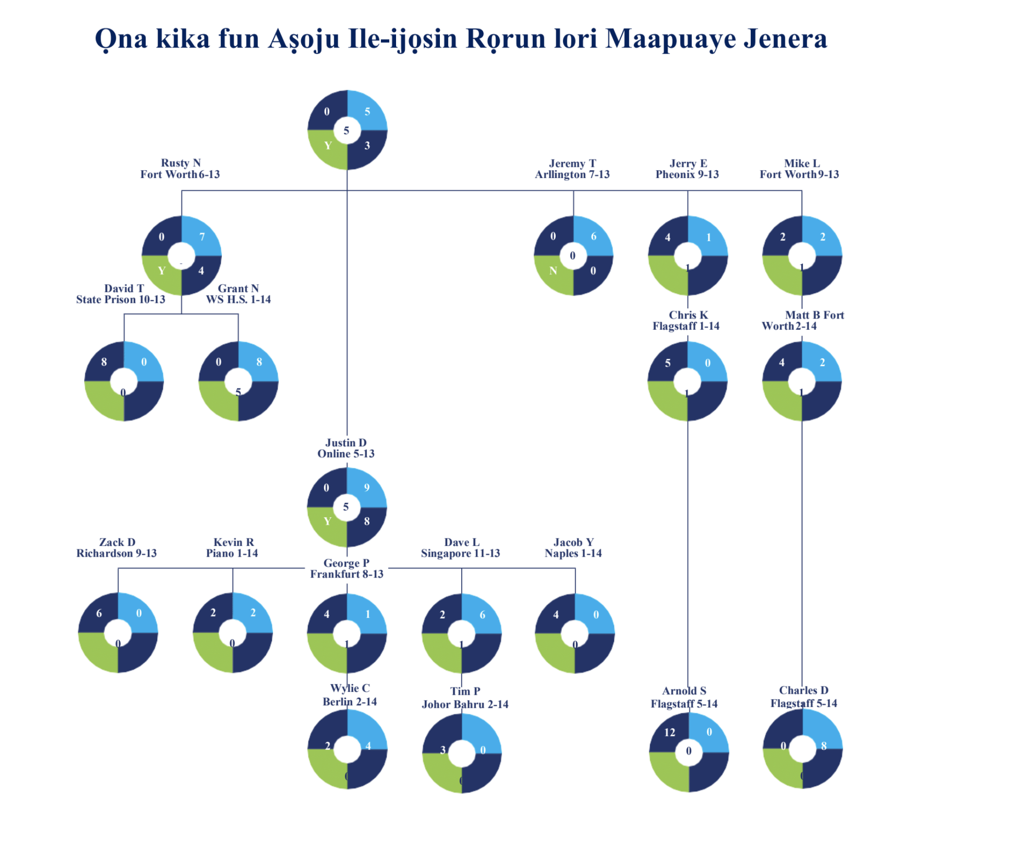 genmap