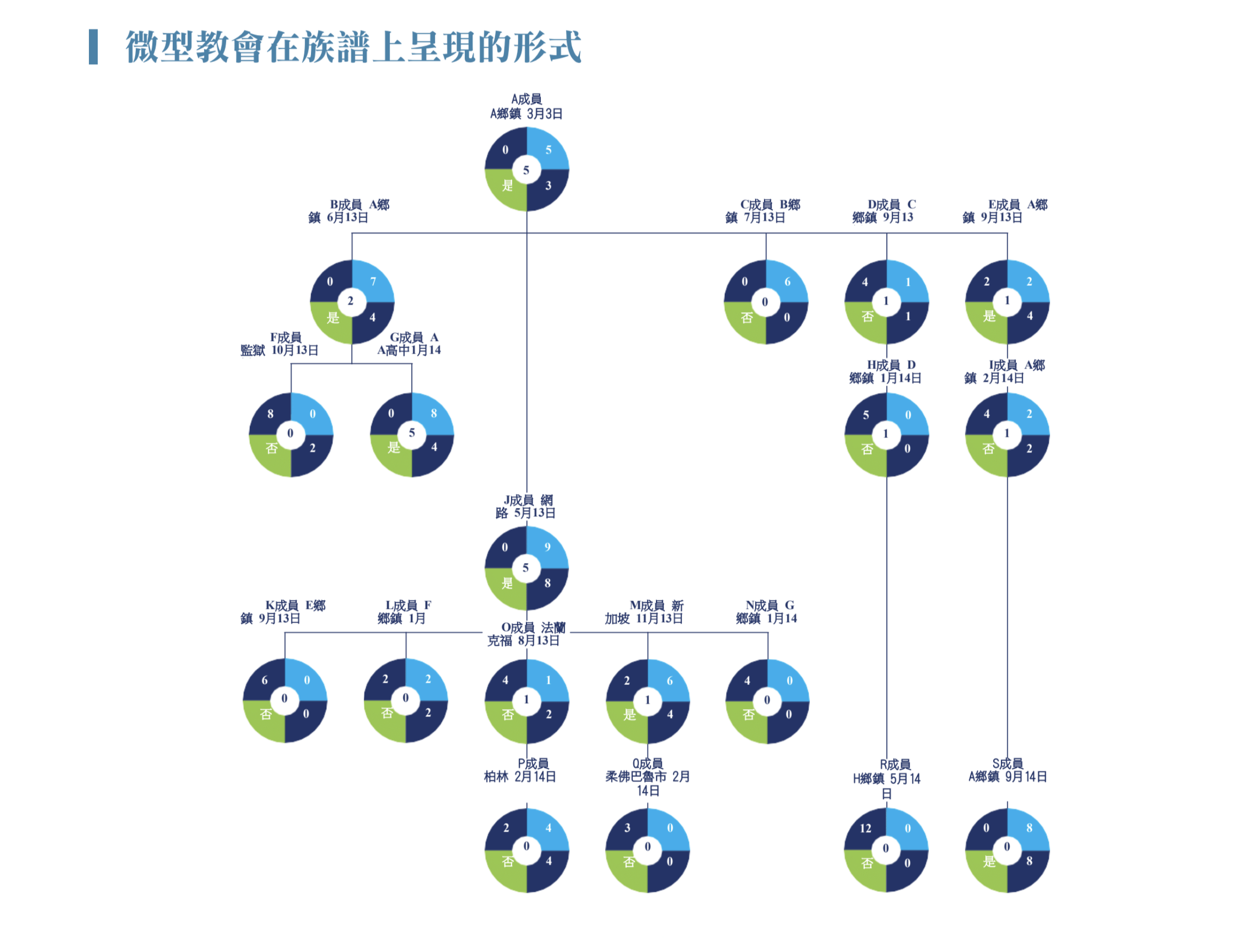 generation mapping