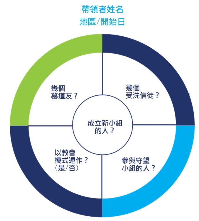 generation mapping