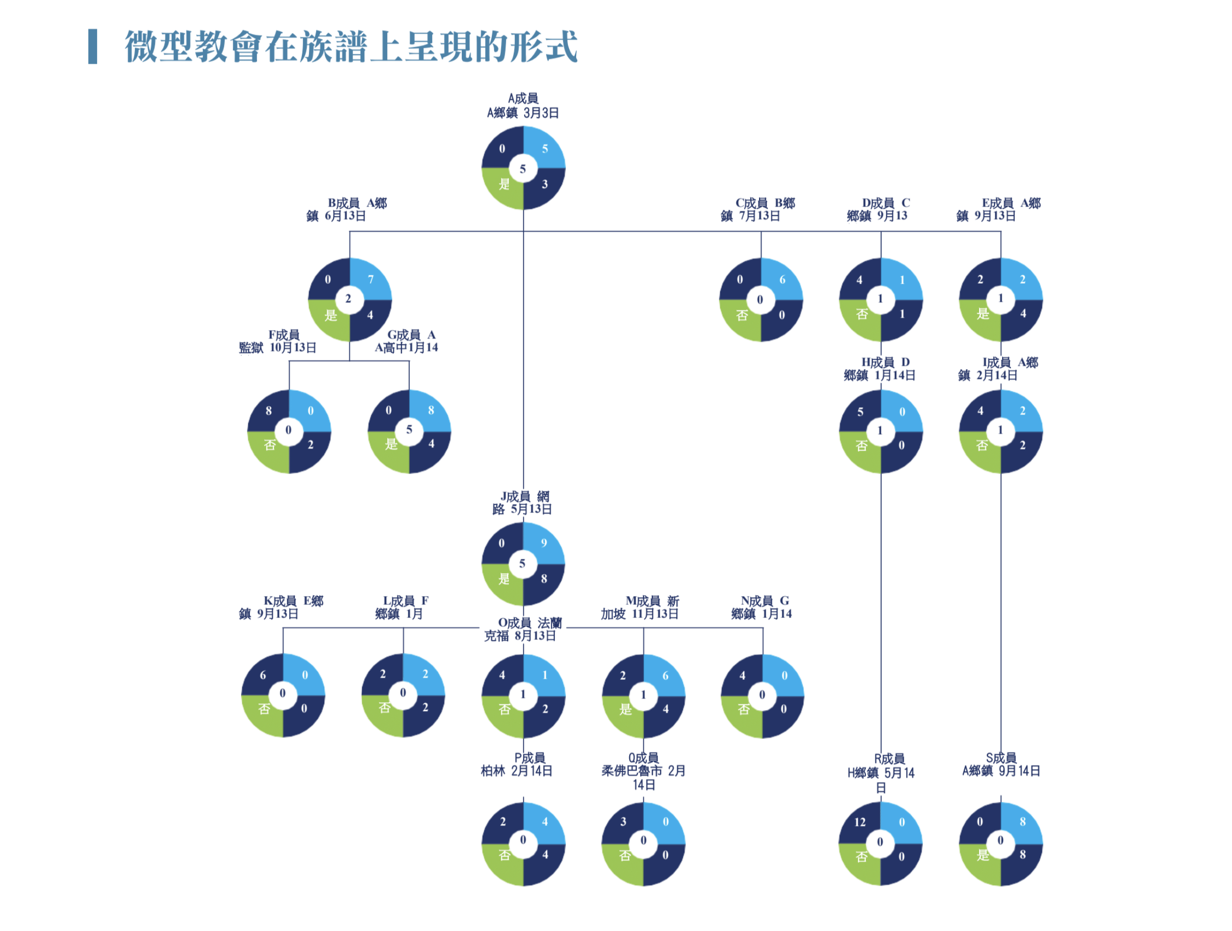 genmap