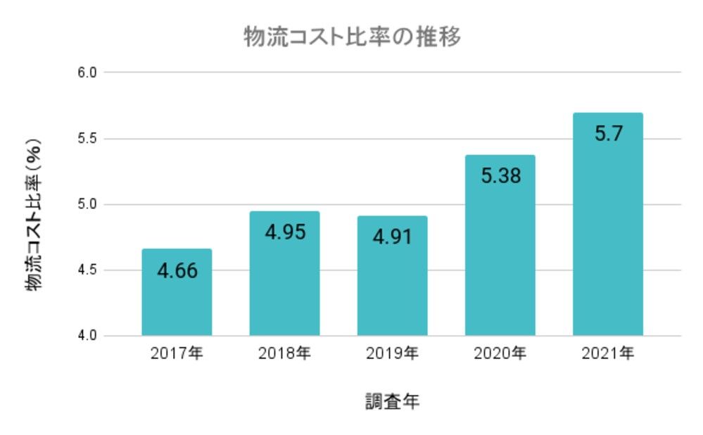 12出庫荷役料.jpg