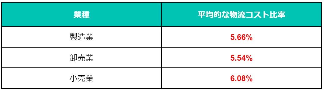 15営業倉庫_コスト.jpg