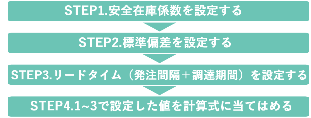 安全倉庫17.png