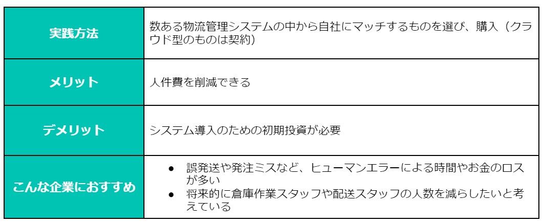 19営業倉庫_コスト.jpg