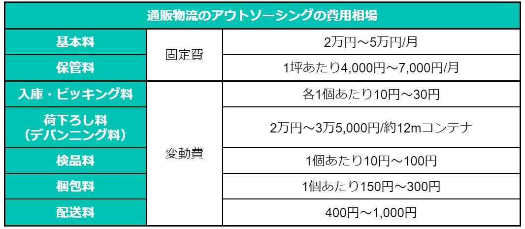 19アウトソーシング_営業倉庫.jpg