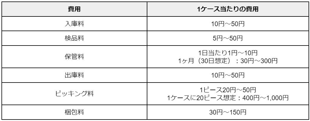 21梱包料.jpg