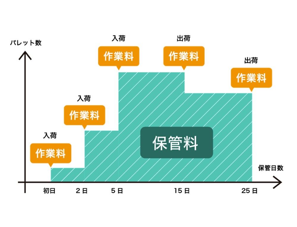 24パレット_営業倉庫.jpg