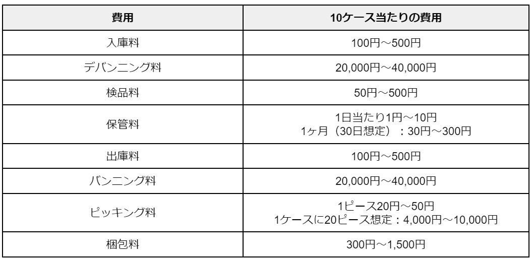 25入庫料.jpg