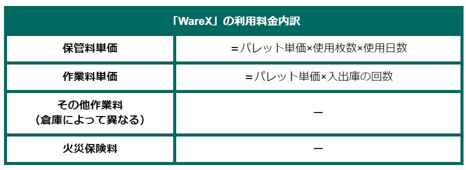 貸し倉庫_温度帯42.jpg