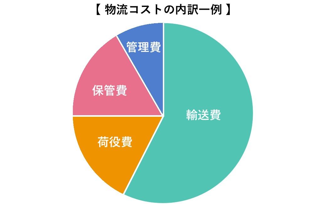 6荷役料.jpg