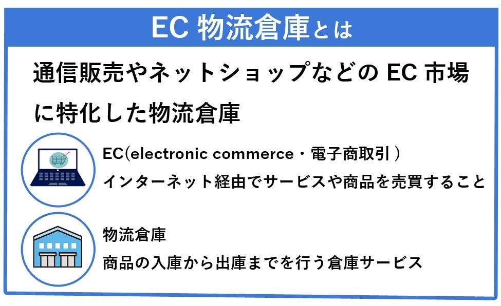 EC物流倉庫の説明２.jpg