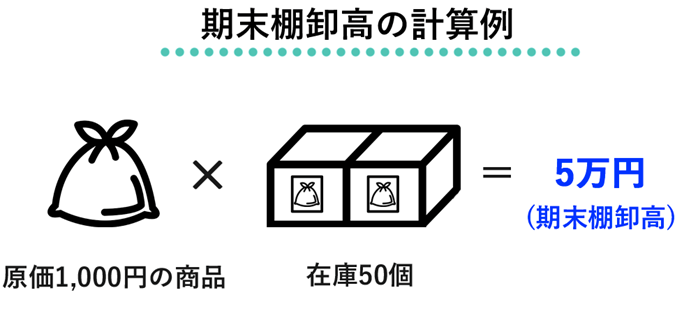 Figure10. 期末棚卸高　計算.png