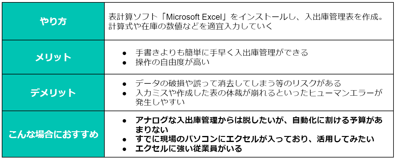 Figure11. 入出荷管理　Excel.png