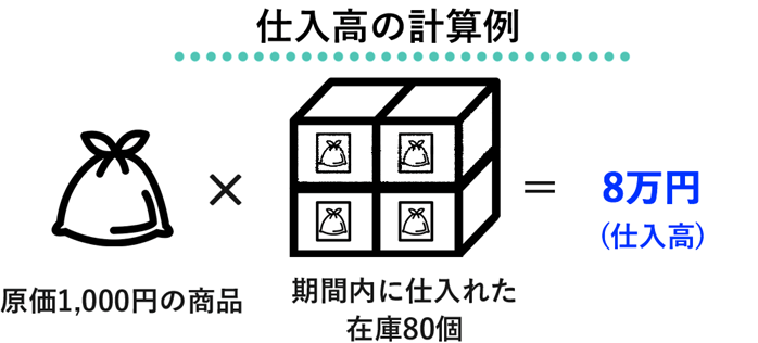 Figure11. 仕入高　計算.png