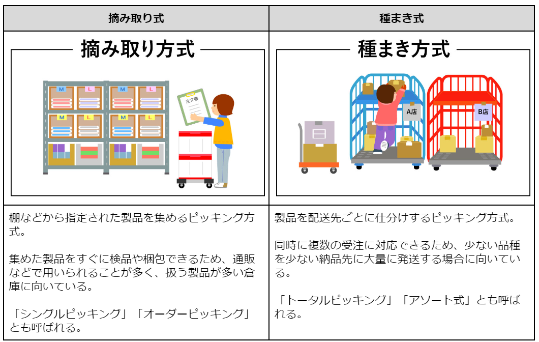 Figure13. ピッキング 手法.png