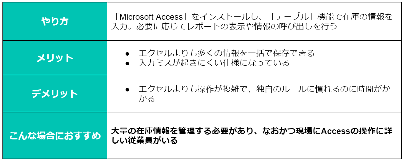 Figure14. 入出荷管理　Access.png