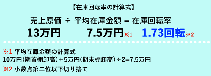 Figure14. 在庫回転率　計算.png