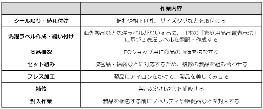 Figure14. 流通加工 作業.png