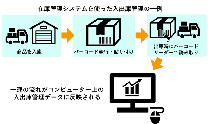 Figure16. 入出荷管理システム　一例.png