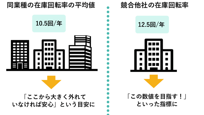 Figure16. 在庫回転率　比較.png