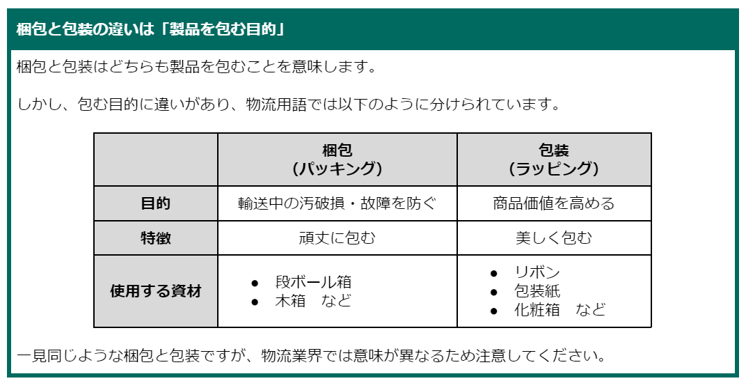 Figure17. 梱包 パッキング.png